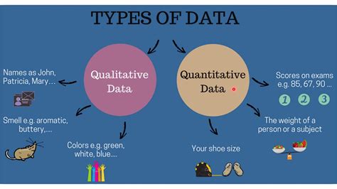 anu ang datos|data in Tagalog .